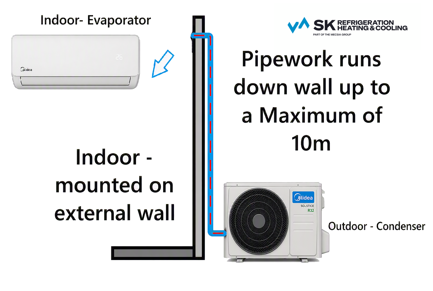 Midea Website Calc